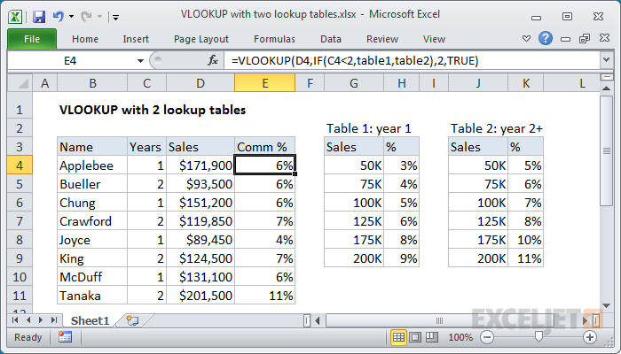 Excel Lookup Between Two Numbers